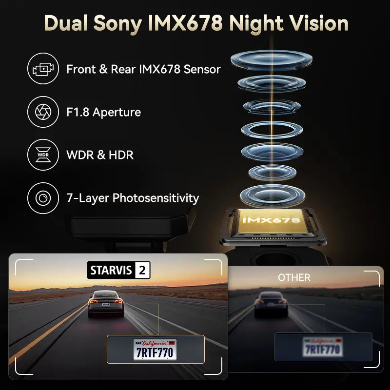 F77 Dual 4K Dashcam mit SONY STARVIS 2 IMX678 – Front- und Rückkamera, Sprachsteuerung, 5.8GHz WLAN, Nachtsicht